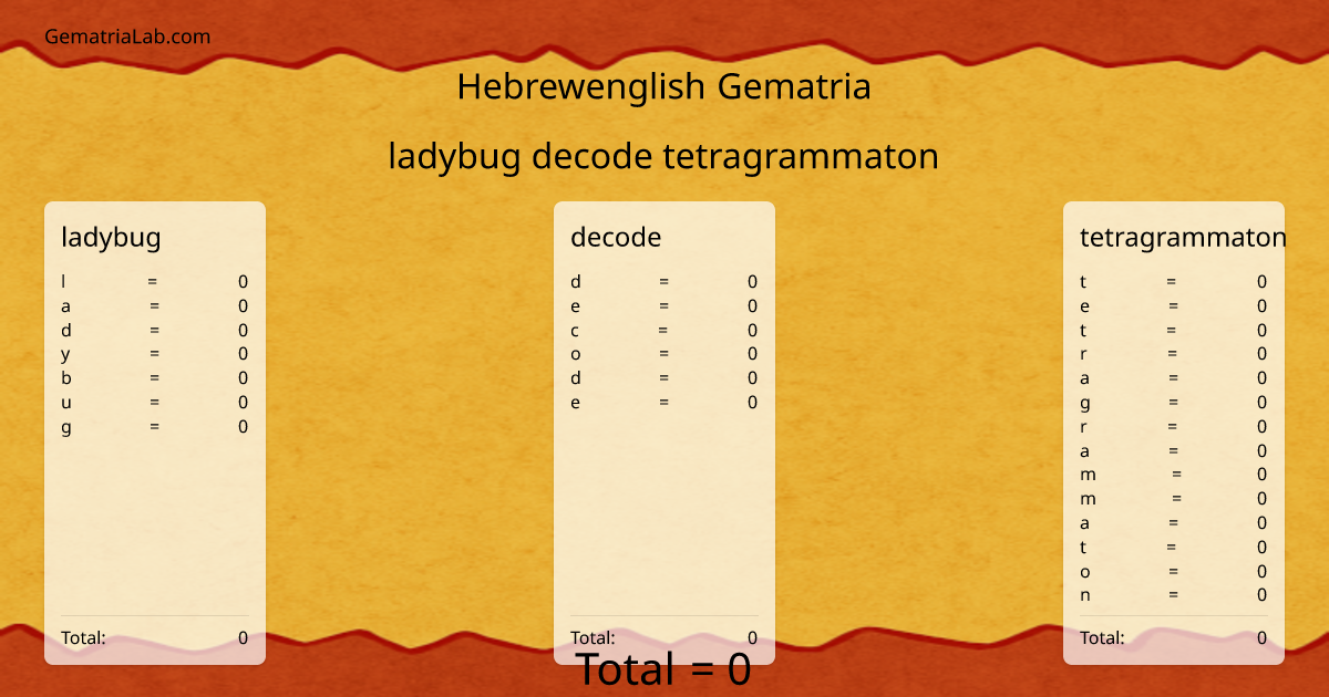 ladybug decode tetragrammaton in hebrewenglish Gematria